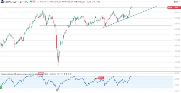 Дальнейшее охлаждение рынка труда США усиливает ожидания смягчения монетарной политики